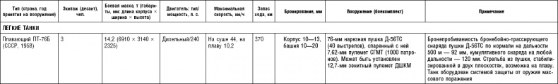 Последняя крепость Сталина. Военные секреты Северной Кореи Последняя крепость Сталина. Военные секреты Северной Кореи