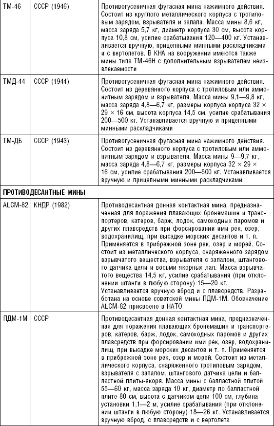 Последняя крепость Сталина. Военные секреты Северной Кореи Последняя крепость Сталина. Военные секреты Северной Кореи