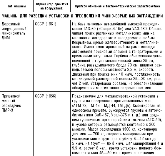 Последняя крепость Сталина. Военные секреты Северной Кореи Последняя крепость Сталина. Военные секреты Северной Кореи