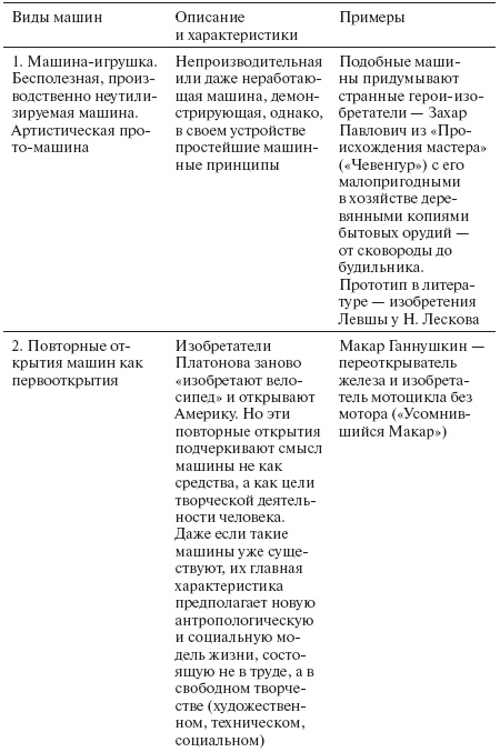 Коллективная чувственность. Теории и практики левого авангарда Коллективная чувственность. Теории и практики левого авангарда