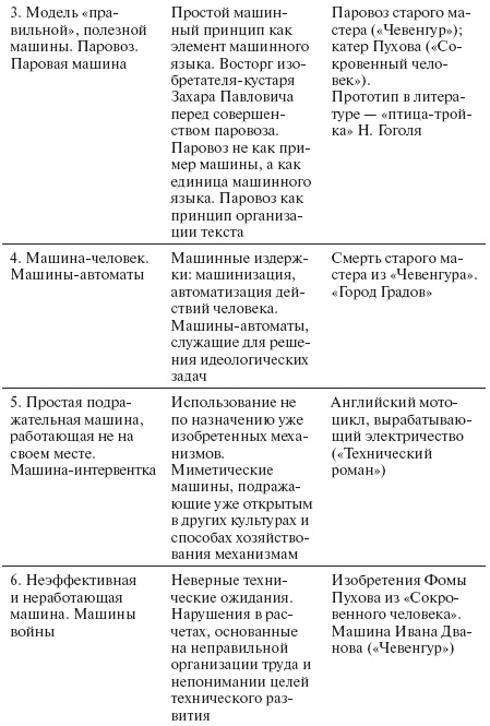 Коллективная чувственность. Теории и практики левого авангарда Коллективная чувственность. Теории и практики левого авангарда