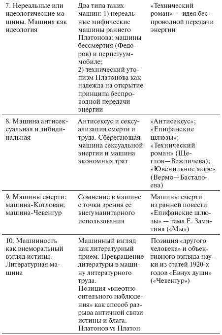 Коллективная чувственность. Теории и практики левого авангарда Коллективная чувственность. Теории и практики левого авангарда