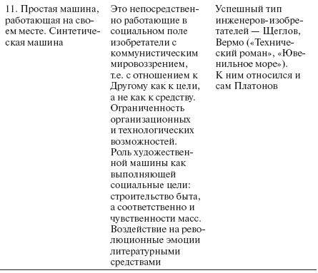 Коллективная чувственность. Теории и практики левого авангарда Коллективная чувственность. Теории и практики левого авангарда