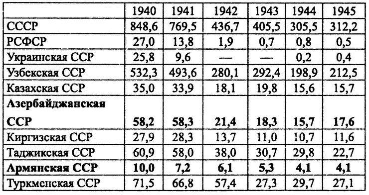 Друзья и враги за Кавказским хребтом Друзья и враги за Кавказским хребтом