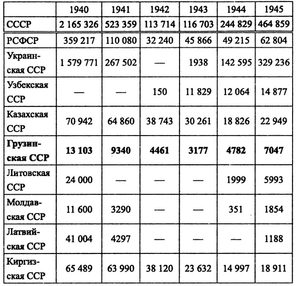 Друзья и враги за Кавказским хребтом Друзья и враги за Кавказским хребтом