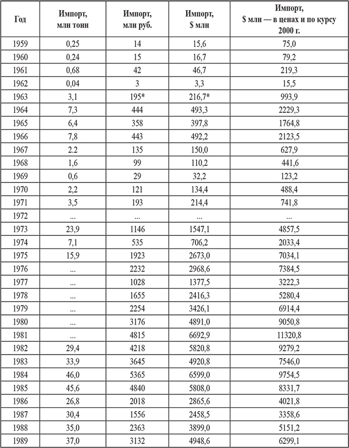 Анатомия краха СССР. Кто, когда и как разрушил великую державу Анатомия краха СССР. Кто, когда и как разрушил великую державу
