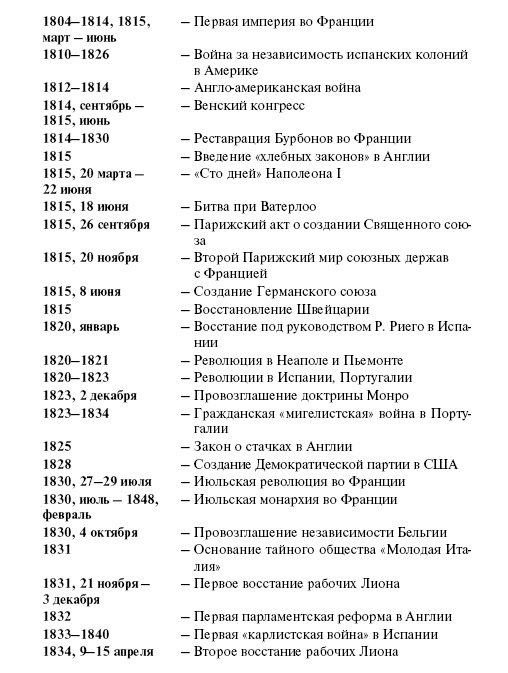 Новая история стран Европы и Северной Америки (1815-1918) Новая история стран Европы и Северной Америки (1815-1918)