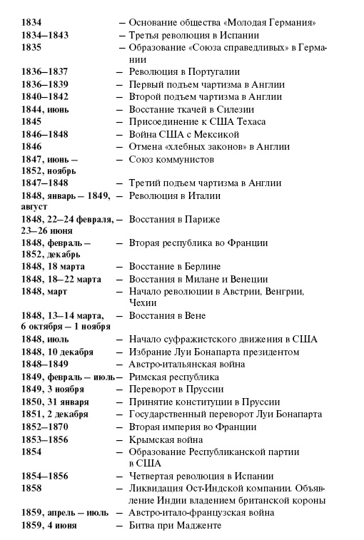 Новая история стран Европы и Северной Америки (1815-1918) Новая история стран Европы и Северной Америки (1815-1918)