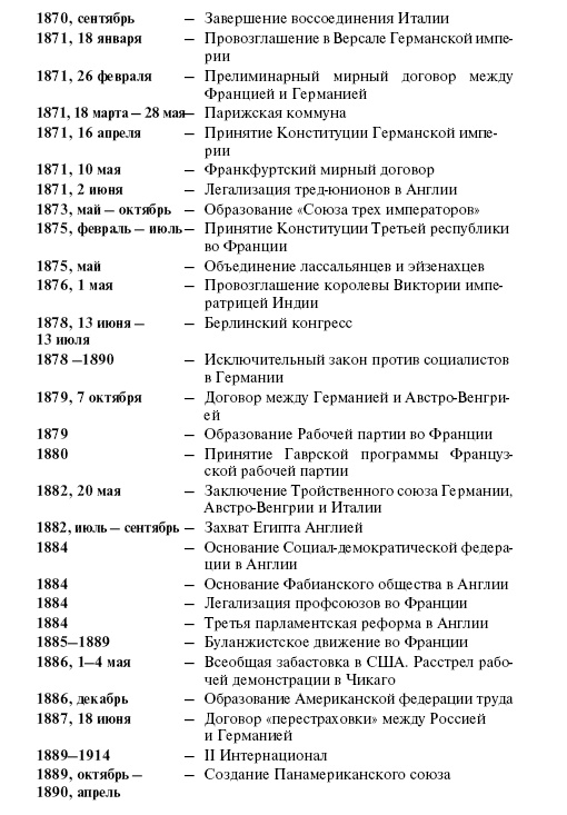 Новая история стран Европы и Северной Америки (1815-1918) Новая история стран Европы и Северной Америки (1815-1918)