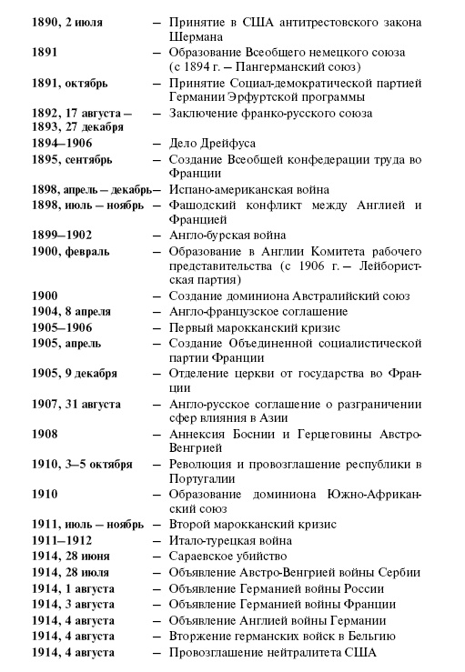 Новая история стран Европы и Северной Америки (1815-1918) Новая история стран Европы и Северной Америки (1815-1918)