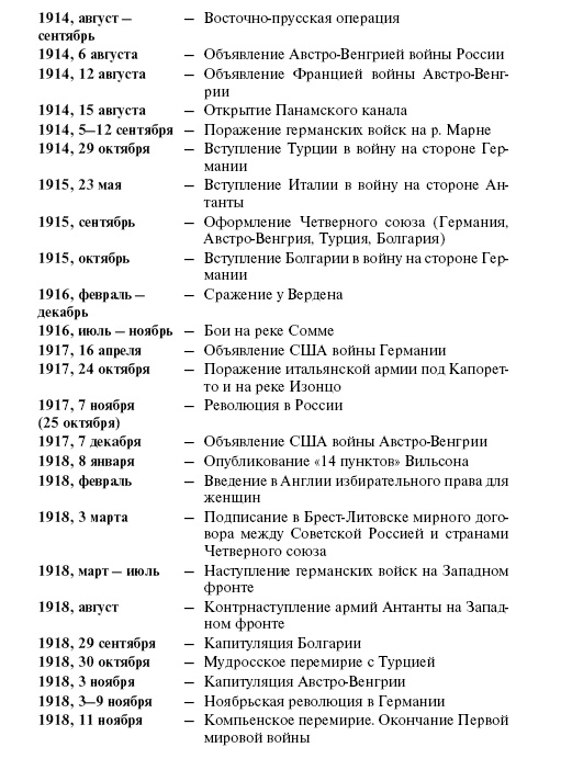 Новая история стран Европы и Северной Америки (1815-1918) Новая история стран Европы и Северной Америки (1815-1918)
