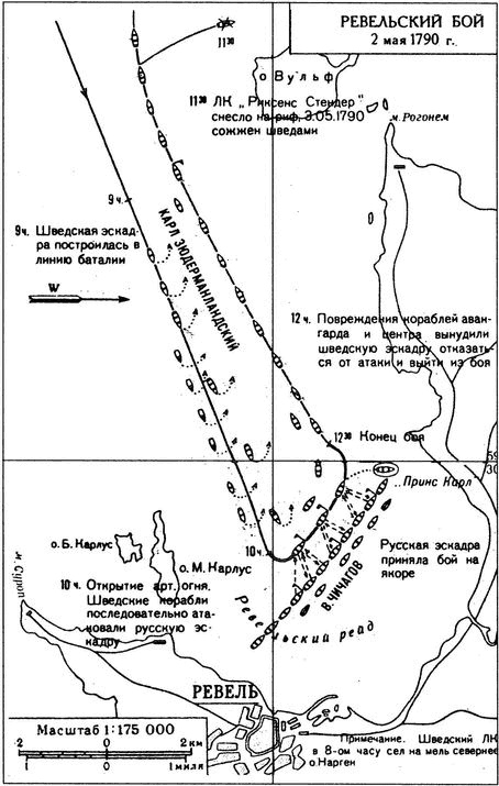 Великие сражения русского парусного флота Великие сражения русского парусного флота