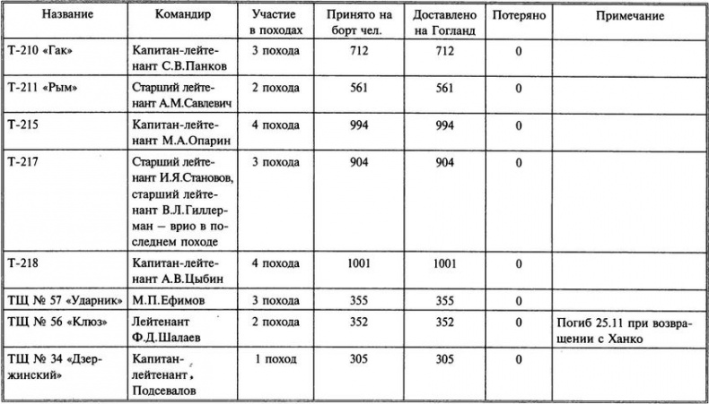 1941 год на Балтике. Подвиг и трагедия 1941 год на Балтике. Подвиг и трагедия