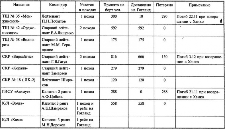 1941 год на Балтике. Подвиг и трагедия 1941 год на Балтике. Подвиг и трагедия
