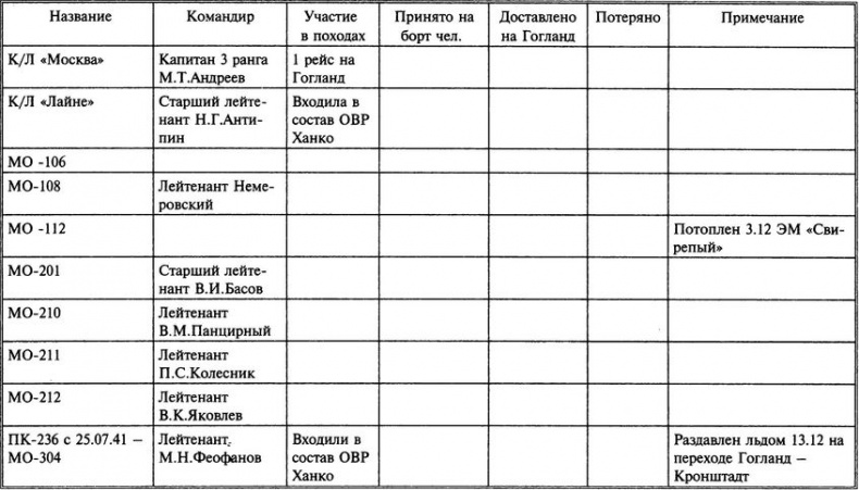 1941 год на Балтике. Подвиг и трагедия 1941 год на Балтике. Подвиг и трагедия