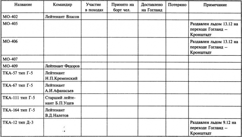 1941 год на Балтике. Подвиг и трагедия 1941 год на Балтике. Подвиг и трагедия