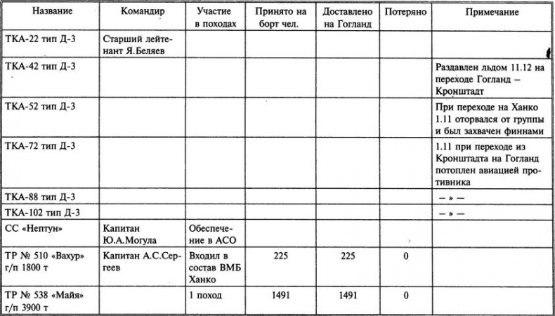 1941 год на Балтике. Подвиг и трагедия 1941 год на Балтике. Подвиг и трагедия