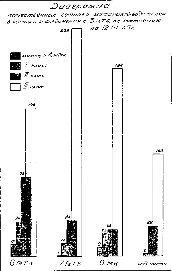 Танки ведет Рыбалко. Боевой путь 3-й Гвардейской танковой армии Танки ведет Рыбалко. Боевой путь 3-й Гвардейской танковой армии
