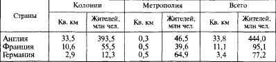 Первая мировая война. 1914-1918. Факты. Документы Первая мировая война. 1914-1918. Факты. Документы