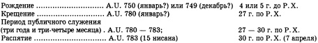 История христианской церкви. Том 1. Апостольское христианство. 1-100 г. по Р. Х. История христианской церкви. Том 1. Апостольское христианство. 1-100 г. по Р. Х.