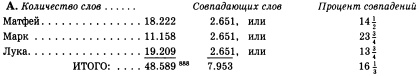 История христианской церкви. Том 1. Апостольское христианство. 1-100 г. по Р. Х. История христианской церкви. Том 1. Апостольское христианство. 1-100 г. по Р. Х.