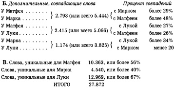 История христианской церкви. Том 1. Апостольское христианство. 1-100 г. по Р. Х. История христианской церкви. Том 1. Апостольское христианство. 1-100 г. по Р. Х.