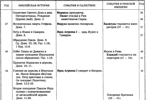 История христианской церкви. Том 1. Апостольское христианство. 1-100 г. по Р. Х. История христианской церкви. Том 1. Апостольское христианство. 1-100 г. по Р. Х.