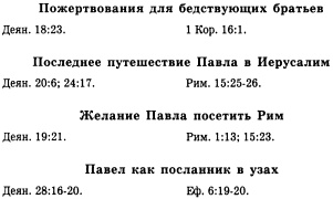 История христианской церкви. Том 1. Апостольское христианство. 1-100 г. по Р. Х. История христианской церкви. Том 1. Апостольское христианство. 1-100 г. по Р. Х.