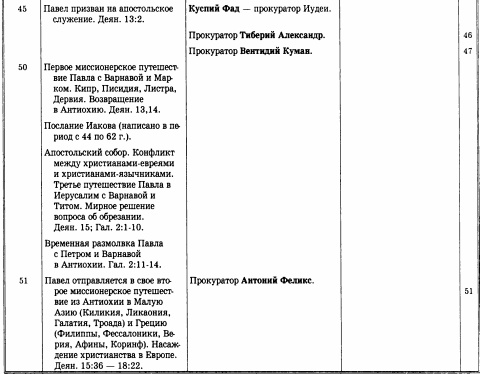История христианской церкви. Том 1. Апостольское христианство. 1-100 г. по Р. Х. История христианской церкви. Том 1. Апостольское христианство. 1-100 г. по Р. Х.