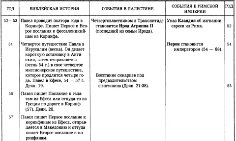 История христианской церкви. Том 1. Апостольское христианство. 1-100 г. по Р. Х. История христианской церкви. Том 1. Апостольское христианство. 1-100 г. по Р. Х.