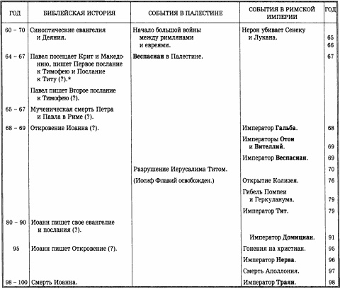 История христианской церкви. Том 1. Апостольское христианство. 1-100 г. по Р. Х. История христианской церкви. Том 1. Апостольское христианство. 1-100 г. по Р. Х.