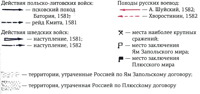 Ливонская война 1558-1583 Ливонская война 1558-1583