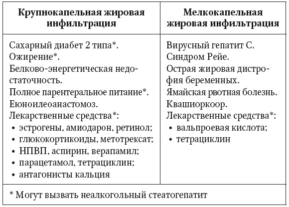 Неалкогольная жировая болезнь печени Неалкогольная жировая болезнь печени