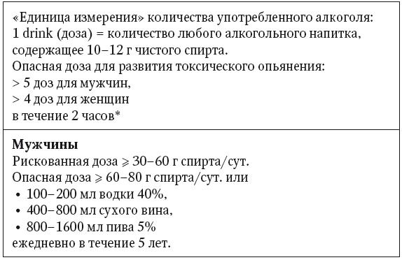 Неалкогольная жировая болезнь печени Неалкогольная жировая болезнь печени