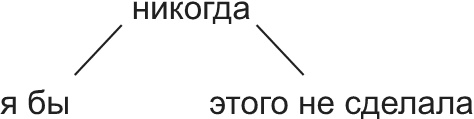 Говорите ясно и убедительно Говорите ясно и убедительно