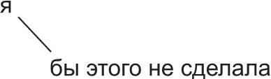 Говорите ясно и убедительно Говорите ясно и убедительно