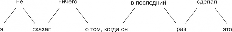 Говорите ясно и убедительно Говорите ясно и убедительно