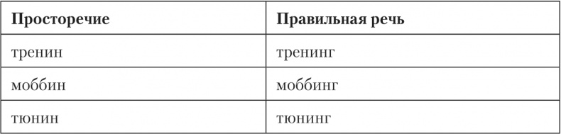 Говорите ясно и убедительно Говорите ясно и убедительно