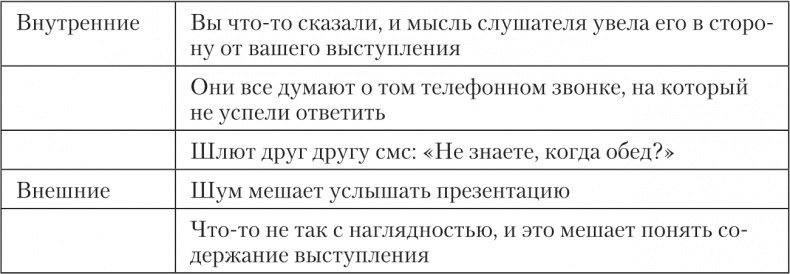 Говорите ясно и убедительно Говорите ясно и убедительно