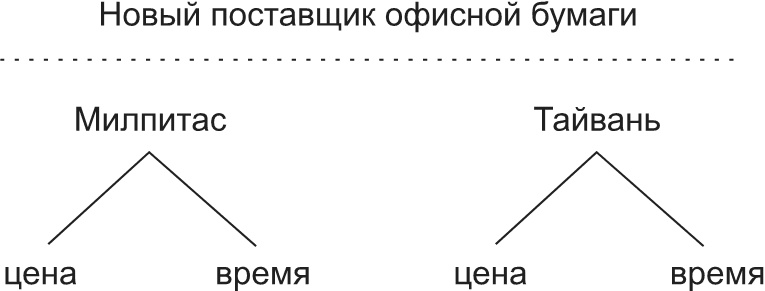 Говорите ясно и убедительно Говорите ясно и убедительно