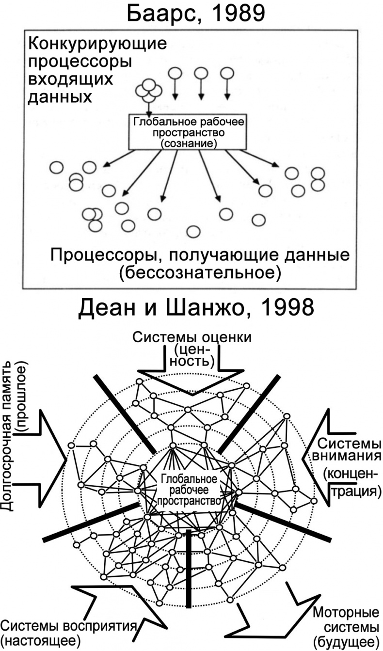 Сознание и мозг. Как мозг кодирует мысли Сознание и мозг. Как мозг кодирует мысли