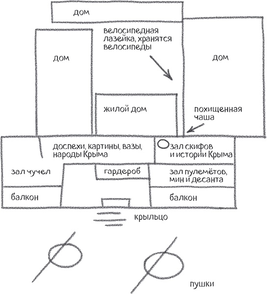 Золото скифов Золото скифов