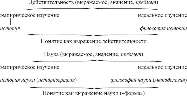 История как проблема логики. Часть 1. Материалы История как проблема логики. Часть 1. Материалы