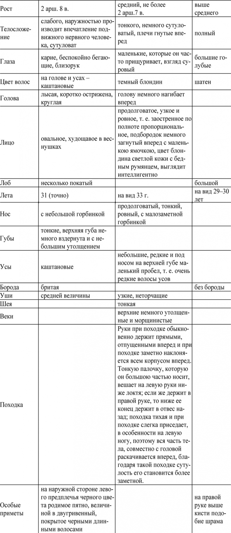 Политическая полиция Российской империи между реформами Политическая полиция Российской империи между реформами
