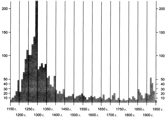 Краткая история Германии Краткая история Германии