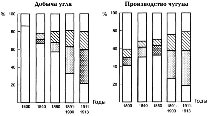 Краткая история Германии Краткая история Германии