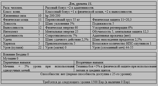 Край Бездны Край Бездны