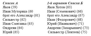 Очерки истории средневекового Новгорода Очерки истории средневекового Новгорода