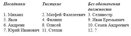 Очерки истории средневекового Новгорода Очерки истории средневекового Новгорода