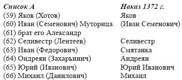 Очерки истории средневекового Новгорода Очерки истории средневекового Новгорода